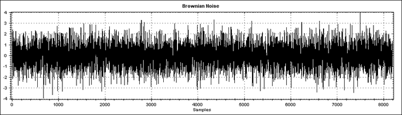 Brownian Noise