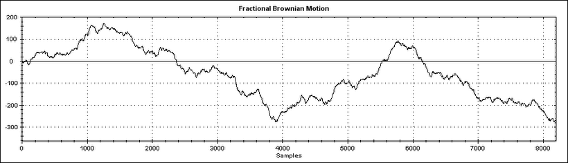 Fractional Brownian Motion