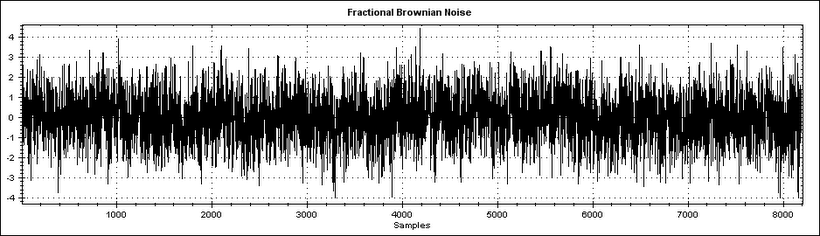 Fractional Brownian Noise